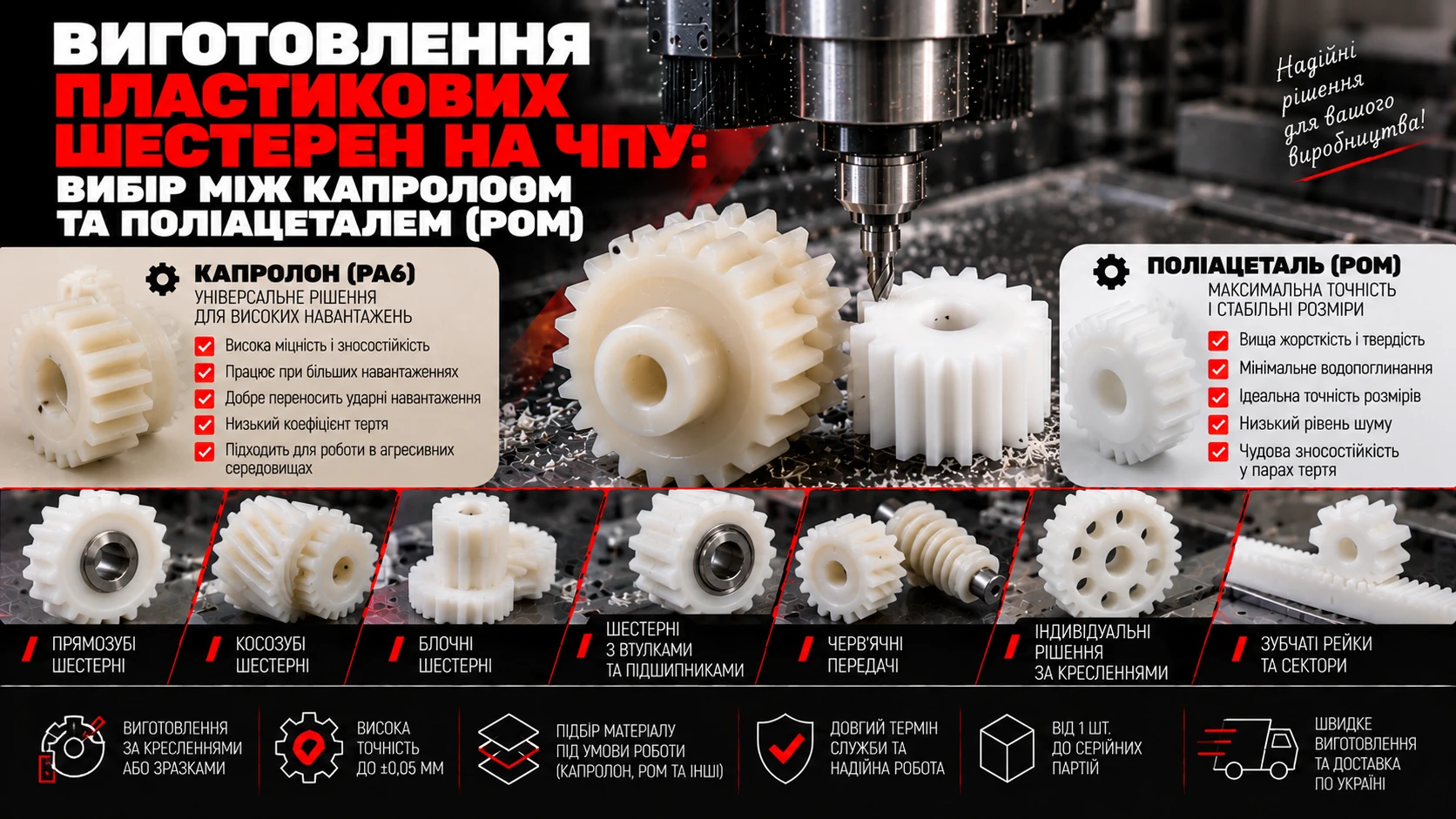 Пластикові шестерні з капролону та поліацеталю POM: порівняння матеріалів і приклади зубчастих деталей.